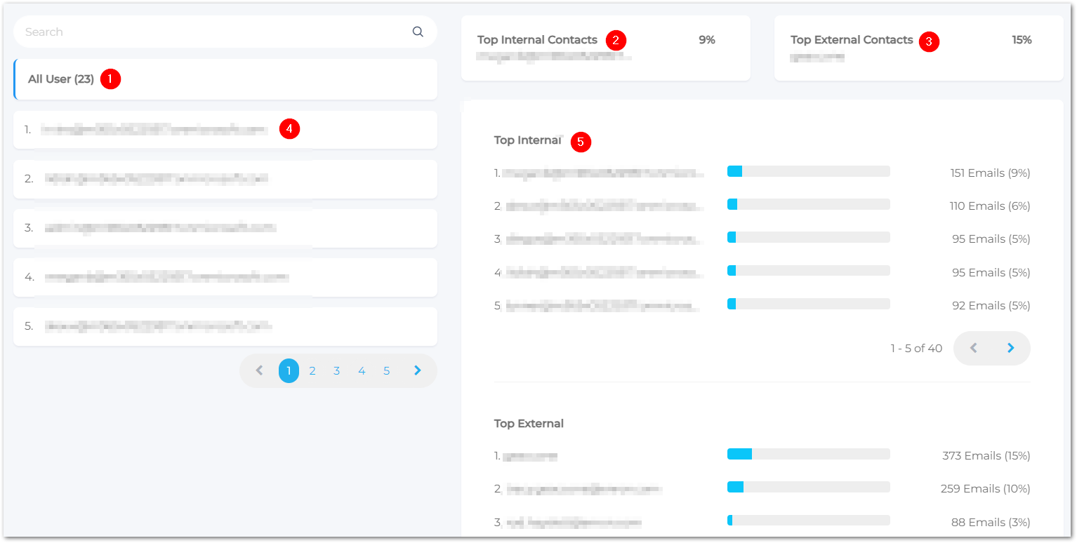 saas_insights_statistics_top contact.png